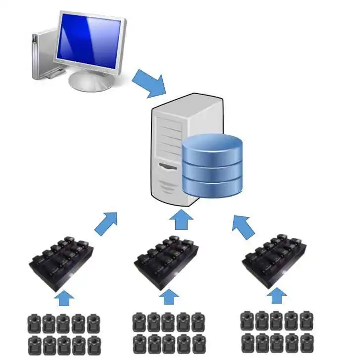 Solution of body cameras docking station