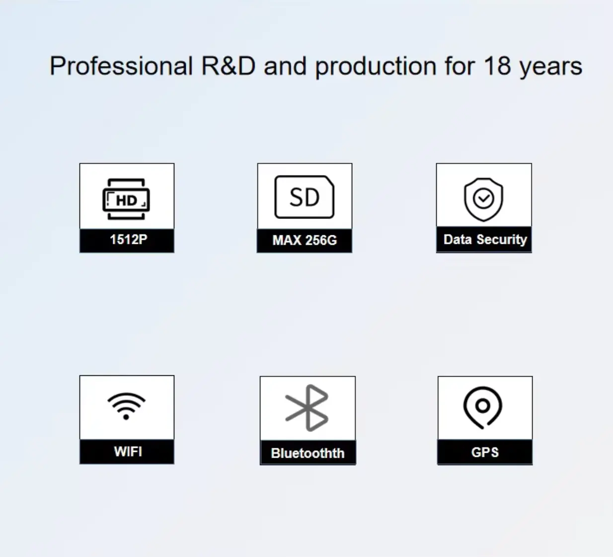 Specs of body worn cameras