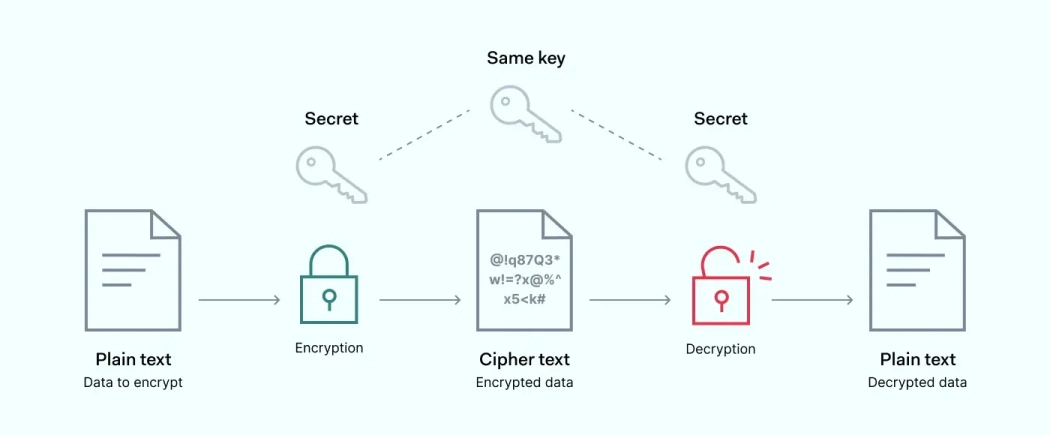 AES265 Encryption AES265 Encryption